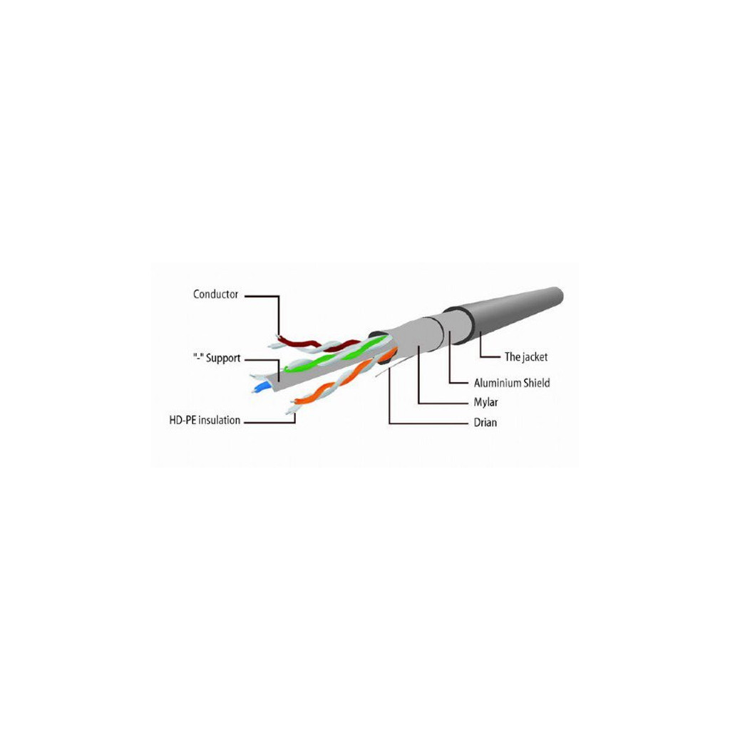 Патч-корд 3м FTP cat 6 Cablexpert (PP6-3M/B) - зображення 2