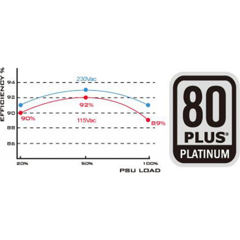 Блок живлення Silver Stone 750W STRIDER (SST-ST75F-PT) - зображення 10