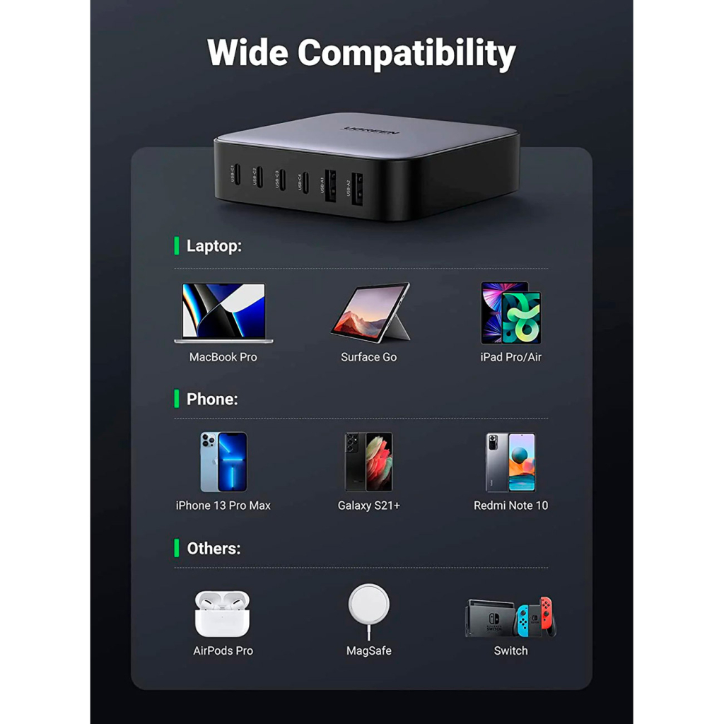 Зарядний пристрій Ugreen 6xUSB 200W (4хUSB-C+2xUSB-A) Gan CD271 (40914) - зображення 6