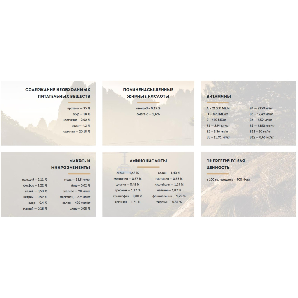 Сухий корм для собак Carpathian Pet Food Junior 3 кг (4820111140862) - зображення 2