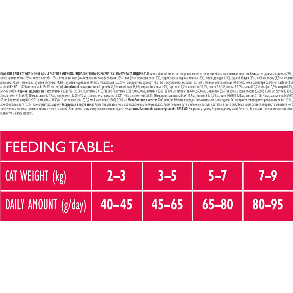 Сухий корм для кішок Brit Care Cat GF Adult Activity Support 2 кг (8595602540822) - зображення 3