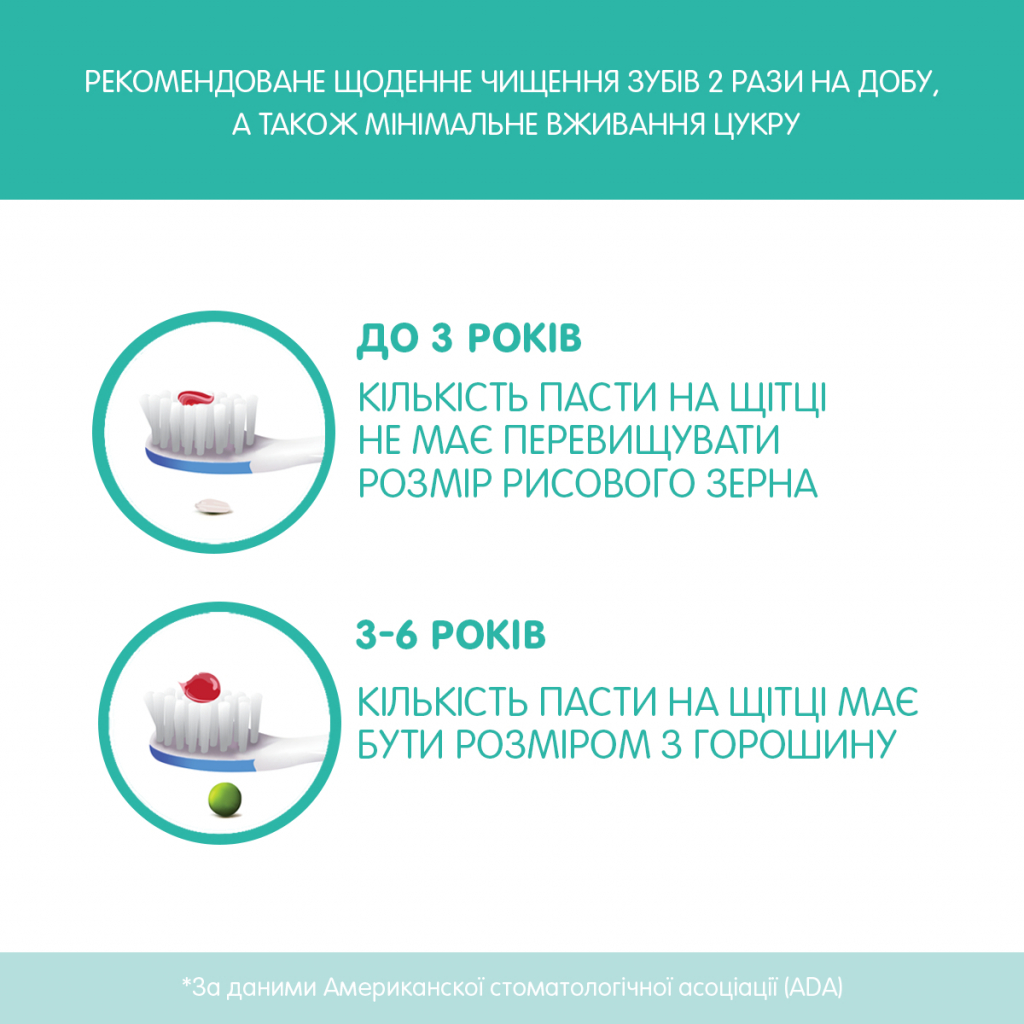 Дитяча зубна паста Chicco Клубника 50 мл (02321.10) - изображение 5