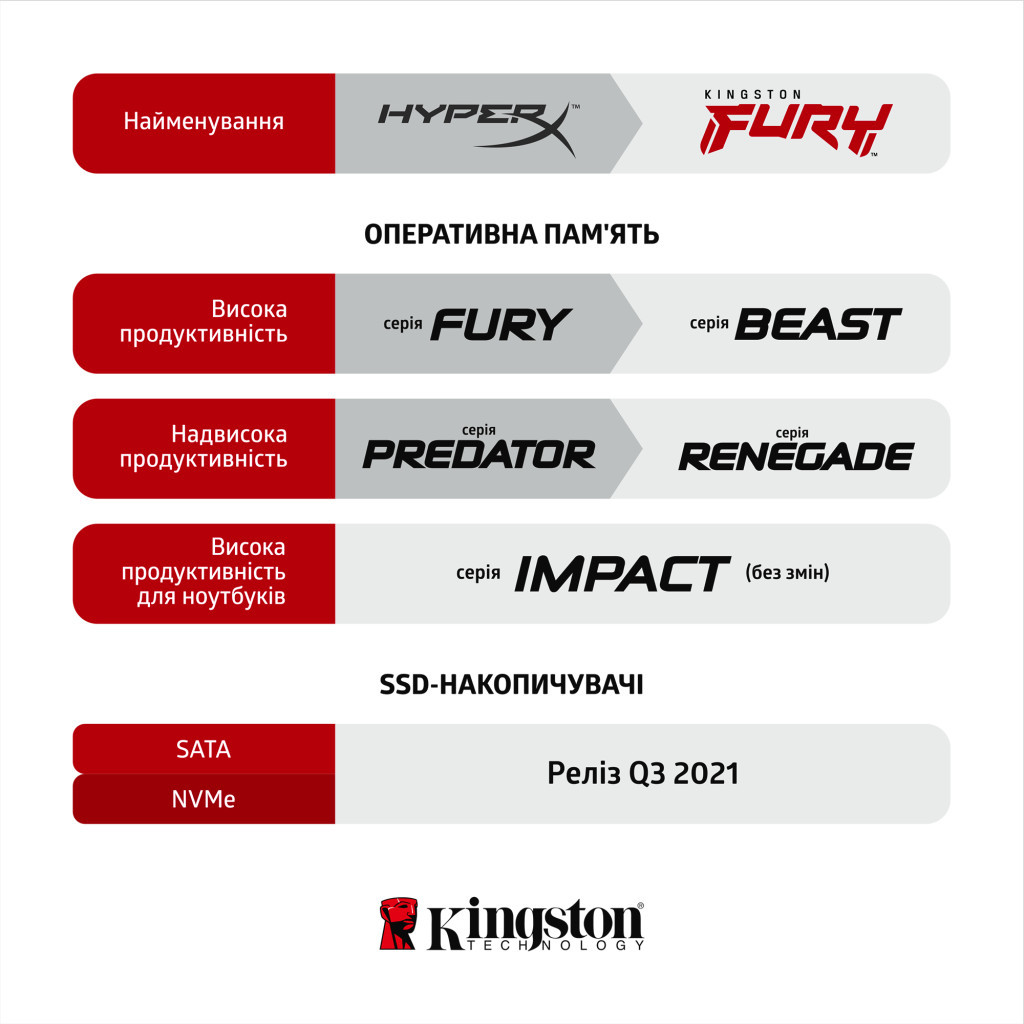 Модуль пам'яті для комп'ютера DDR4 8GB 3000 MHz Fury Renegade RGB Kingston Fury (ex.HyperX) (KF430C15RBA/8) - зображення 11