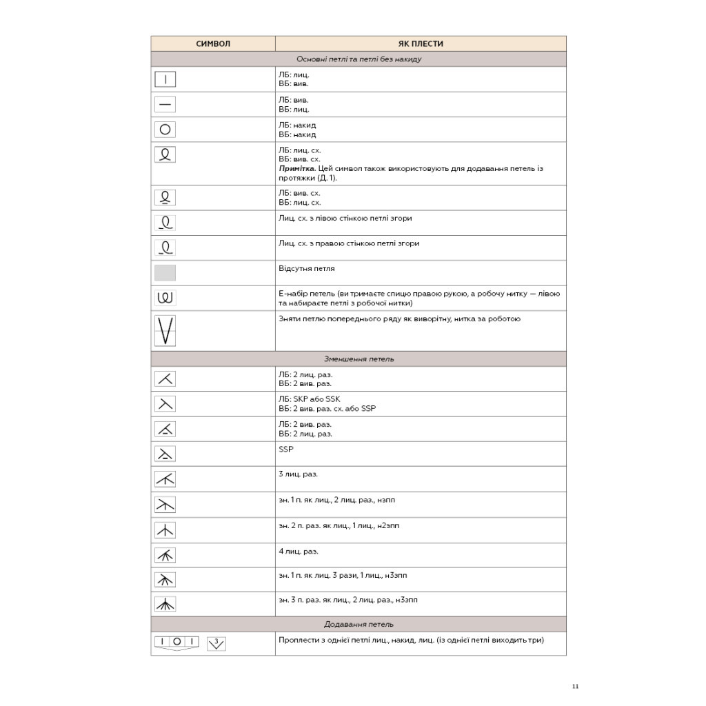 Книга Секрети японських візерунків. 260 схем для плетіння спицями - Хітомі Шіда BookChef (9786175480625) - зображення 10
