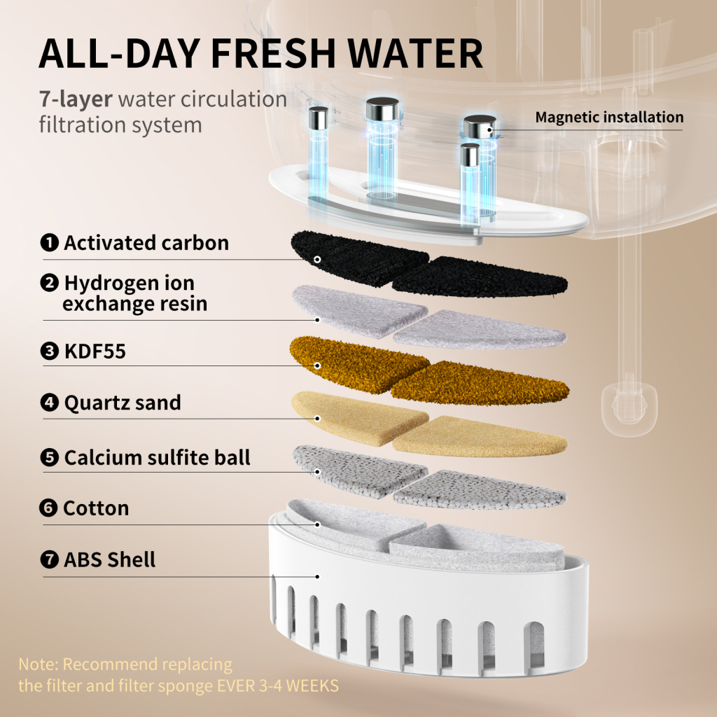 Універсальний посуд для тварин Uahpet Поїлка Glow Wireless Pet Fountain (UYSJ05QD) - изображение 11