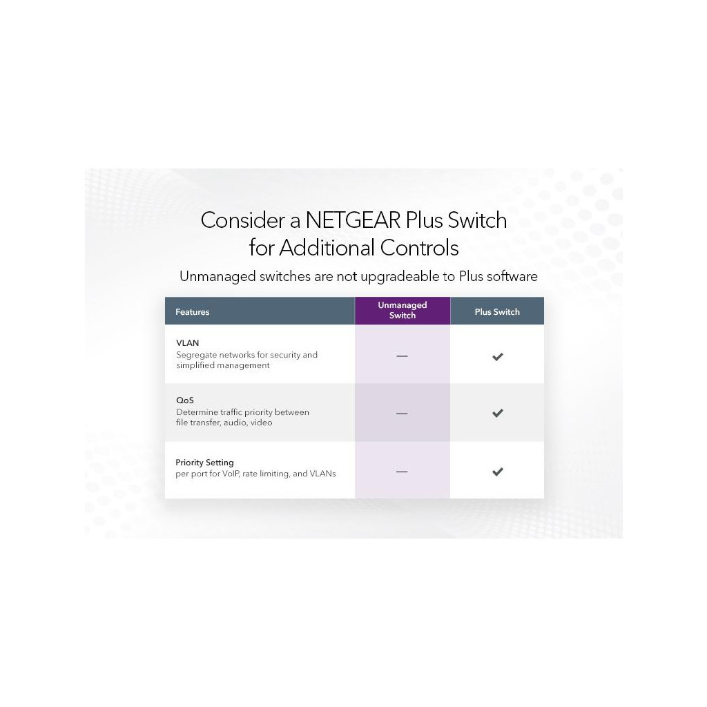 Комутатор мережевий Netgear GS348-100EUS - зображення 4