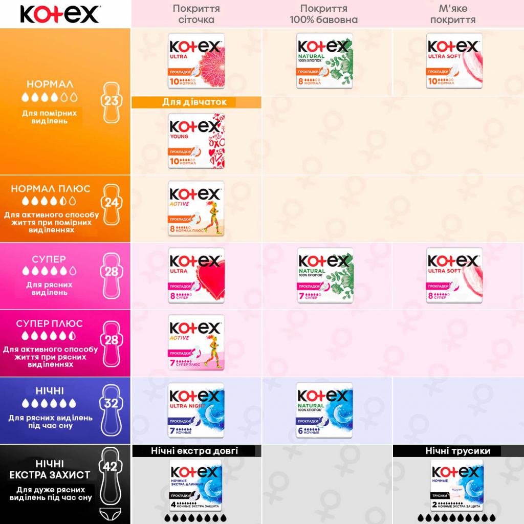 Гігієнічні прокладки Kotex Night Extra 4 шт. (5029053548890) - зображення 7