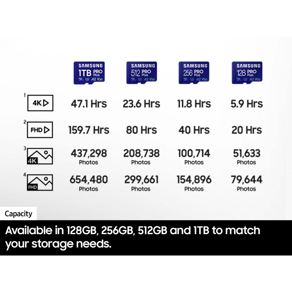 Карта пам'яті Samsung 512GB microSDXC class 10 UHS-I U3 V30 Pro Plus (MB-MD512SB/WW) - изображение 4