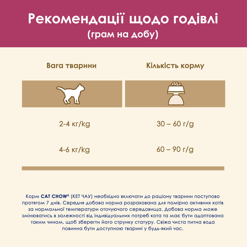 Сухий корм для кішок Purina Cat Chow Urinary Tract Health з куркою 15 кг (5997204514424) - зображення 10