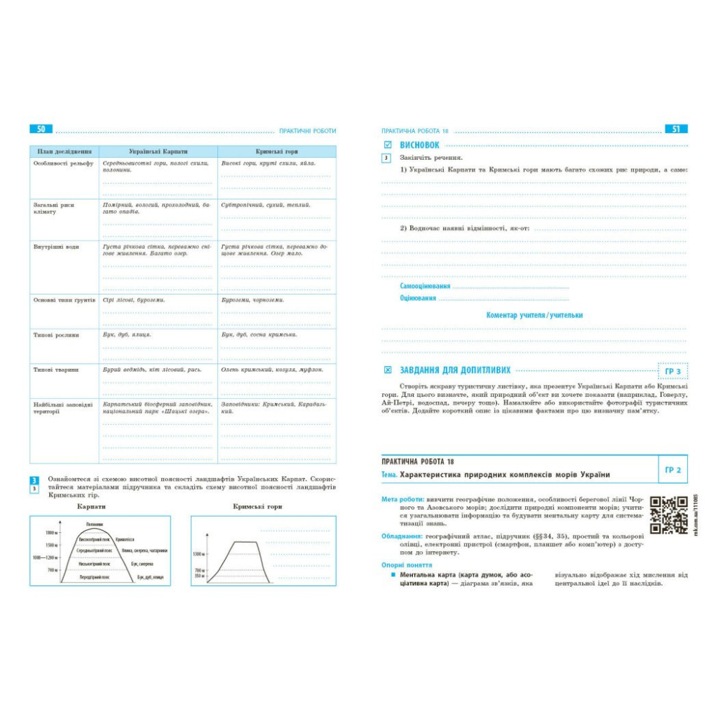 Робочий зошит НУШ Географія. 8 клас. Для практичних робіт - Г.Д. Довгань Ранок (9786170996398) - зображення 7