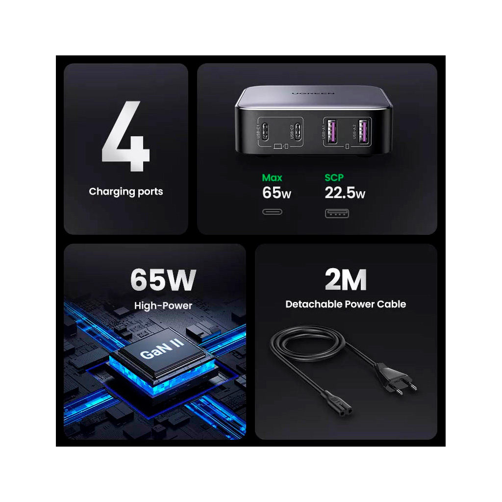Зарядний пристрій Ugreen 4xUSB 65W (2хUSB-C+2xUSB-A) Gan CD327 (90747) - зображення 9