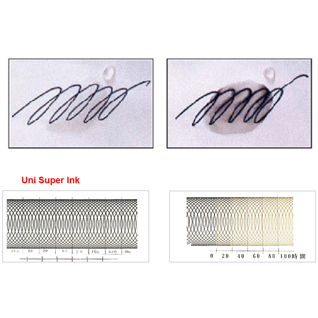 Ролер UNI Eye Needle 0,5 мм синій (UB-185S.Blue) - зображення 5