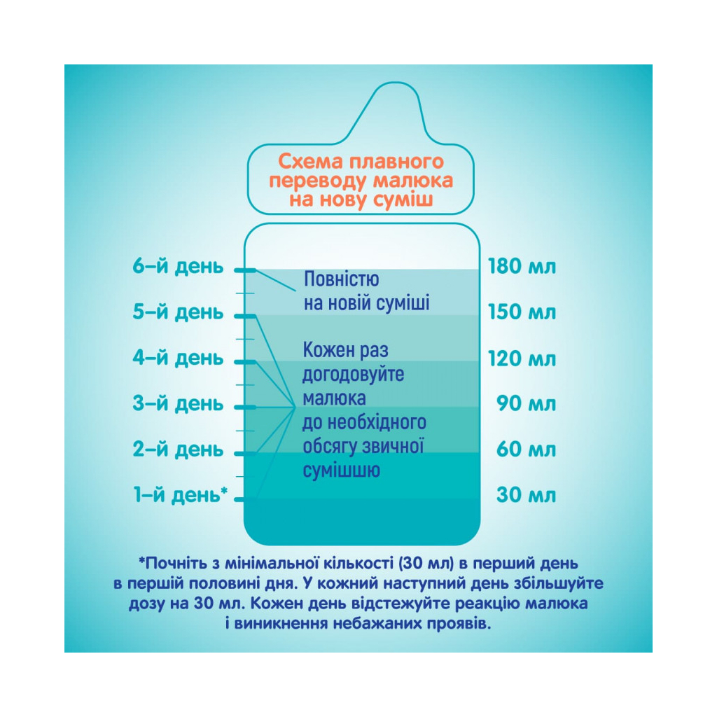 Дитяча суміш Nestle NAN 3 Optipro 2'FL +12 міс. 400 г (7613032476175) - зображення 8
