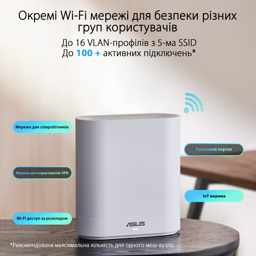 Точка доступу Wi-Fi ASUS EBM68 2pk White (90IG07V0-MO3A40) - зображення 2