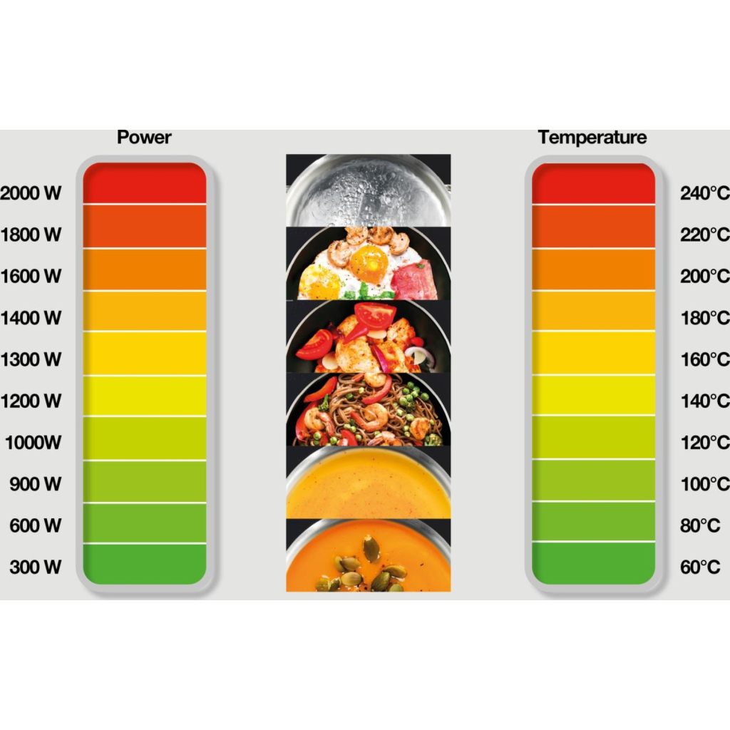 Настільна плита Gorenje ICY3500DGP - изображение 10