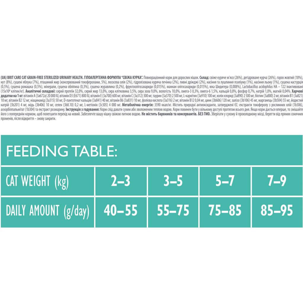 Сухий корм для кішок Brit Care Cat GF Sterilized Urinary Health 7 кг (8595602540723) - зображення 3