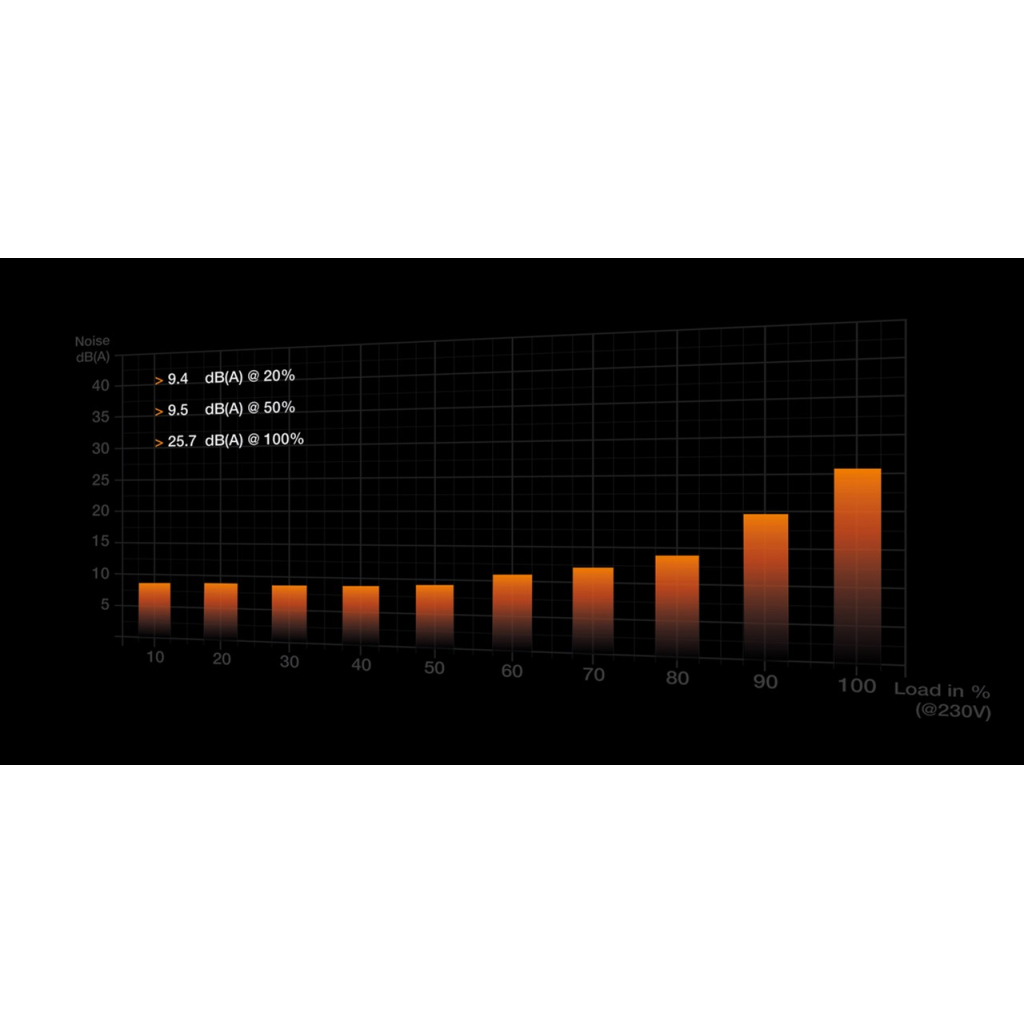 Блок живлення Be quiet! 850W PURE POWER 12 M (BN344) - зображення 3