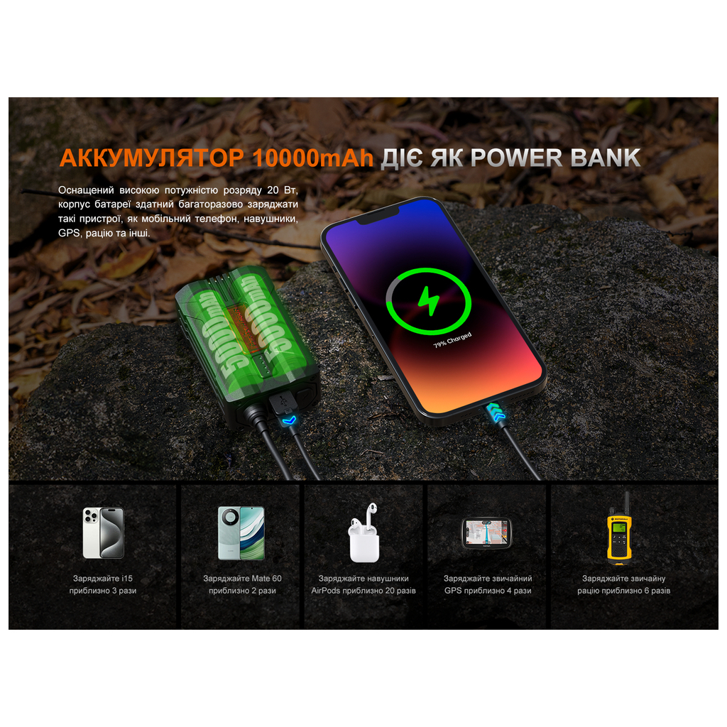 Ліхтар Fenix HP35R - зображення 12