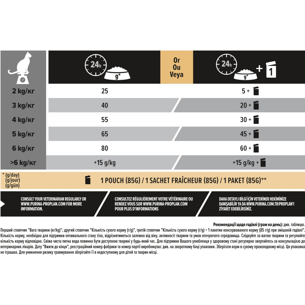 Сухий корм для кішок Purina Pro Plan Sterilised Adult 1+ Renal Plus Для дорослих стерилізованих З індичкою 10 кг (7613033566547) - зображення 4