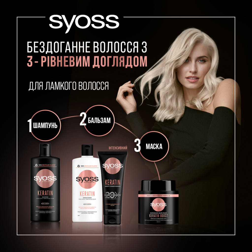 Кондиціонер для волосся Syoss Keratin Інтенсивний з екстрактом блакитного лотосу для ламкого волосся 250 мл (9000101665703) - изображение 4