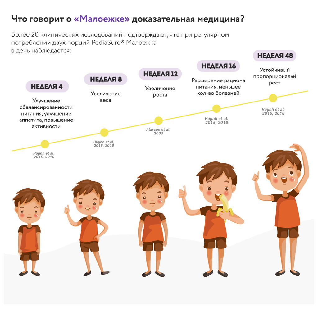 Дитяча суміш PediaSure Малоїжка зі смаком полуниці 850 г (8710428017512) - зображення 9