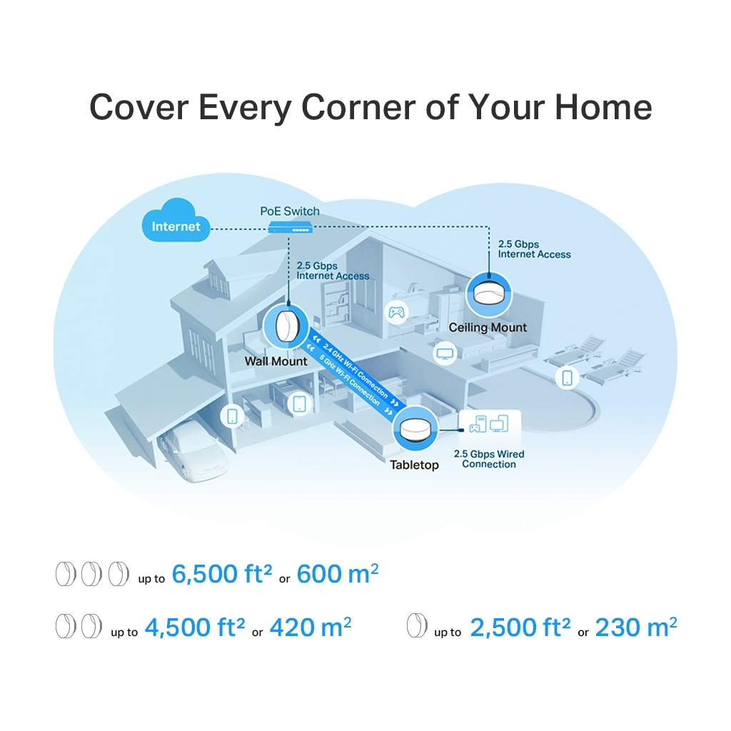 Точка доступу Wi-Fi TP-Link DECO-X50-POE-2-PACK - зображення 8