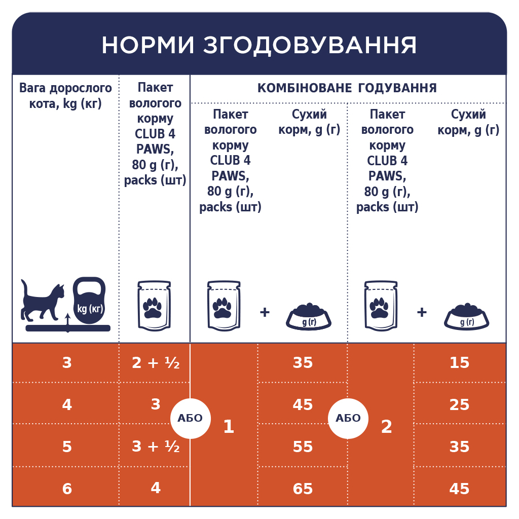 Вологий корм для кішок Club 4 Paws в желе з індичкою 100 г (4820215364256) - зображення 5