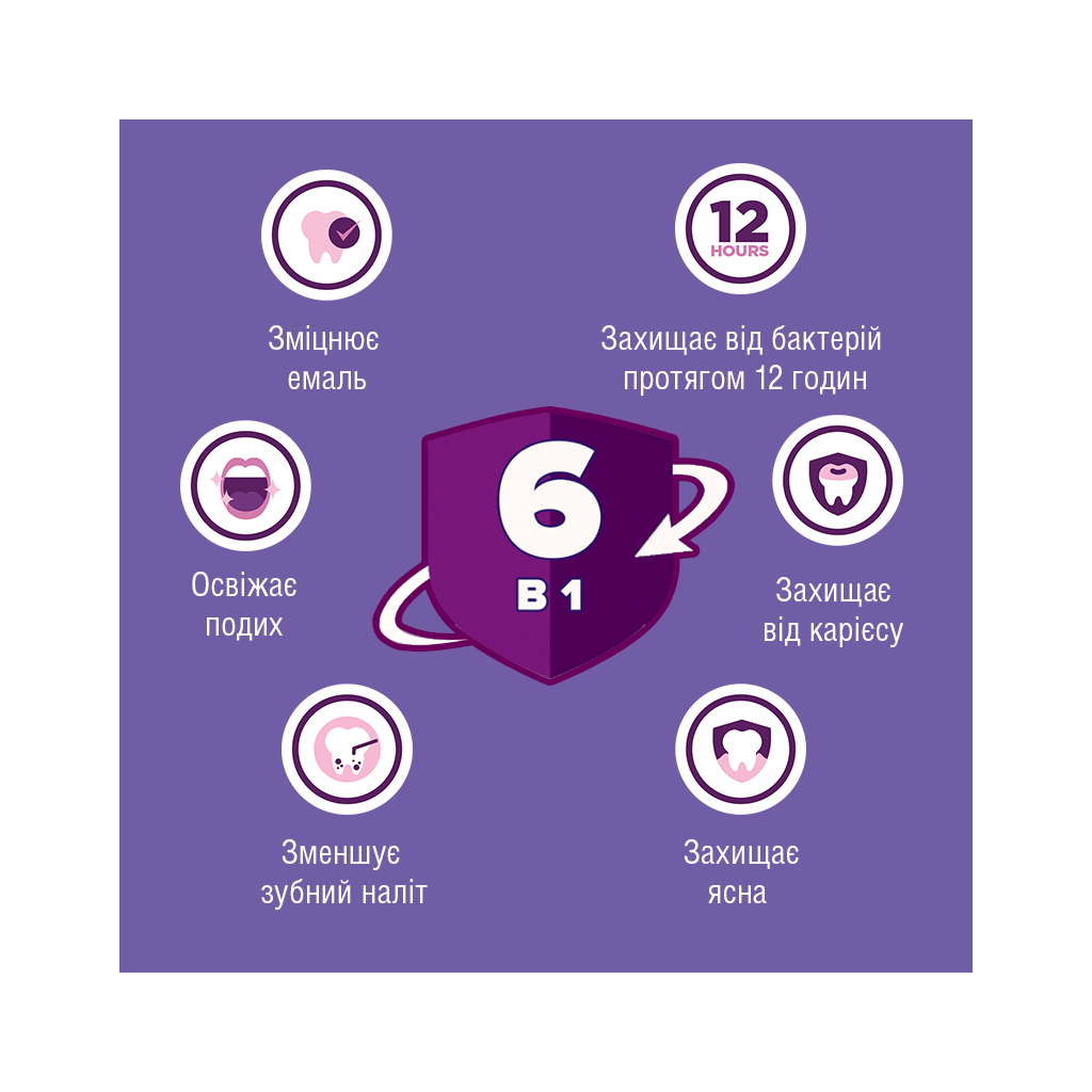 Ополіскувач для порожнини рота Listerine Total Care 500 мл (3574661287522/3574660721980) - зображення 3