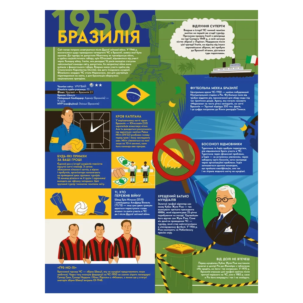Книга Книга-мандрівка. Чемпіонати світу з футболу Видавництво Старого Лева (9789664484708) - зображення 10
