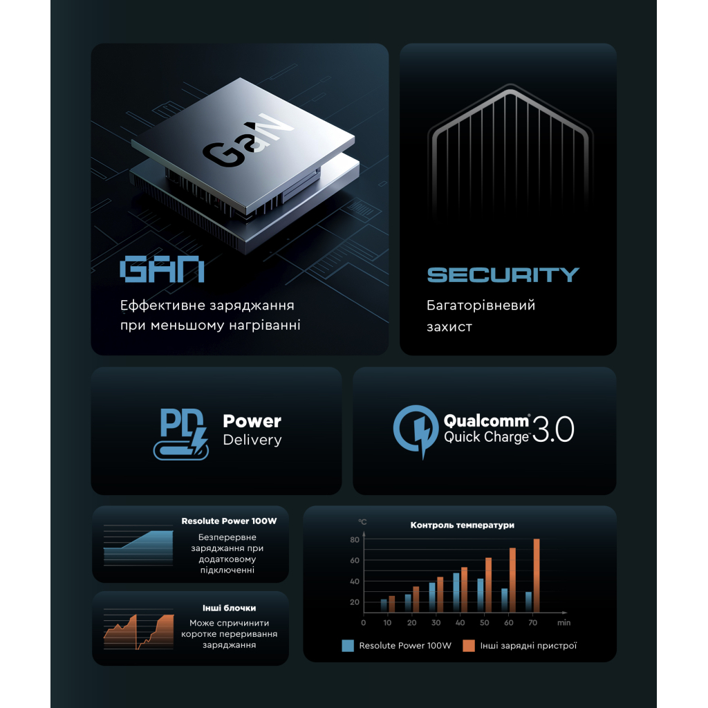 Зарядний пристрій Armorstandart ARP-131 Resolute Power USB-C 100W GaN Black (ARM70024) - зображення 5