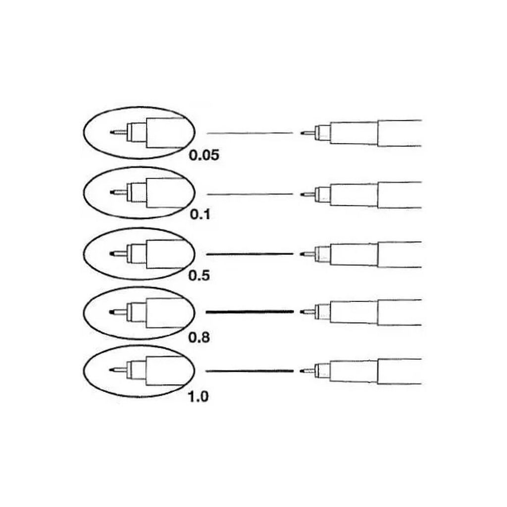Лайнер Marvy Набір мультилайнерів Чорний, 5 шт (752481469547) - зображення 4