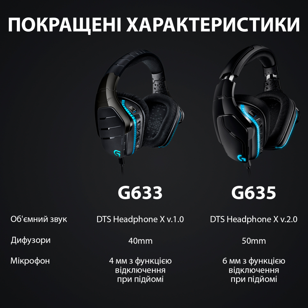 Навушники Logitech G635 Gaming Headset USB (981-000750) - зображення 8