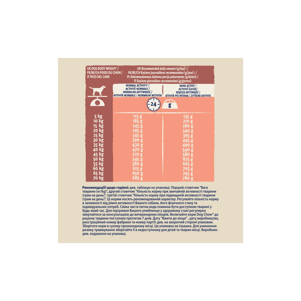 Сухий корм для собак Purina Dog Chow для дорослих, схильних до алергії собак з лососем 2.5 кг (7613034488268) - зображення 12