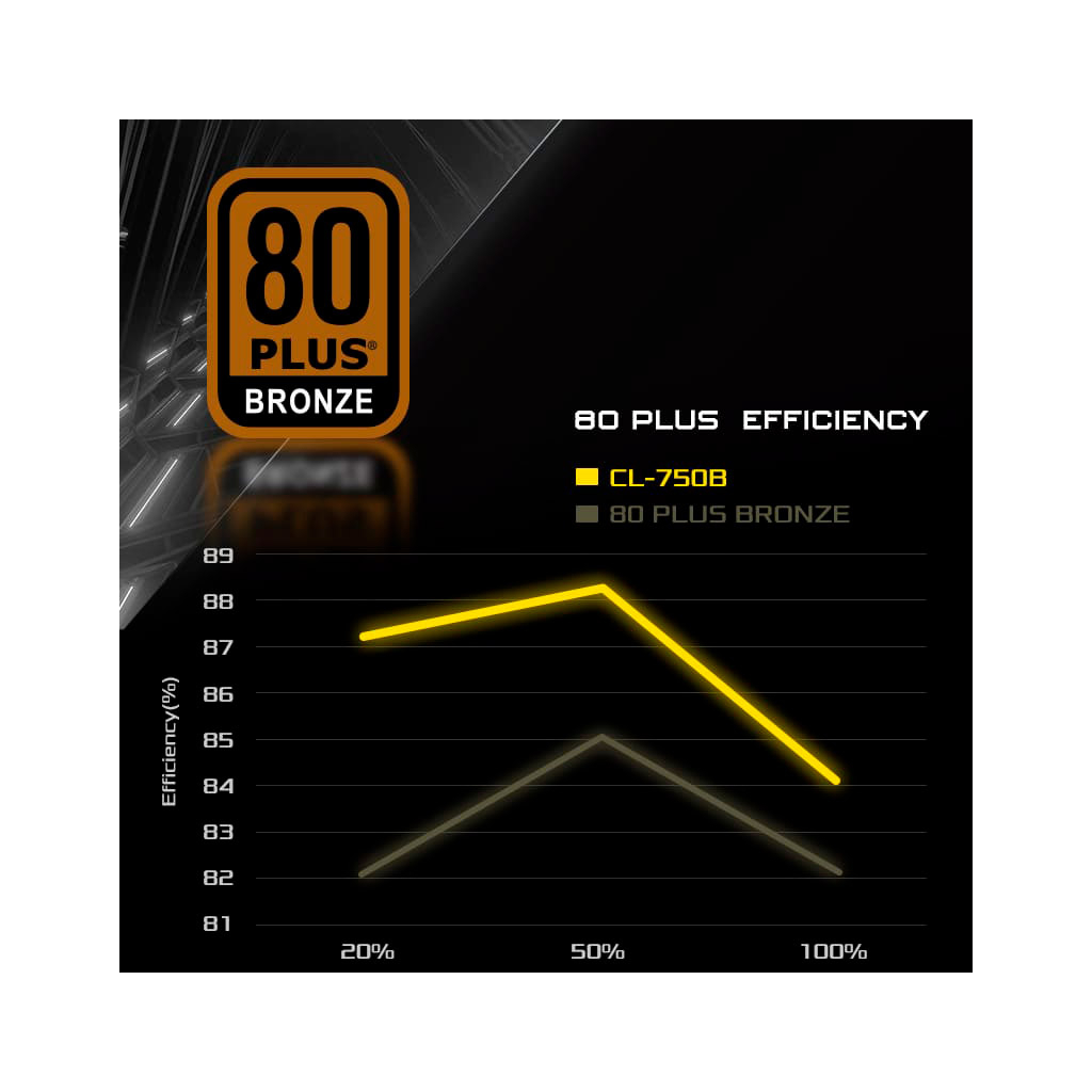 Блок живлення ASRock 750W (CL-750G) - зображення 8