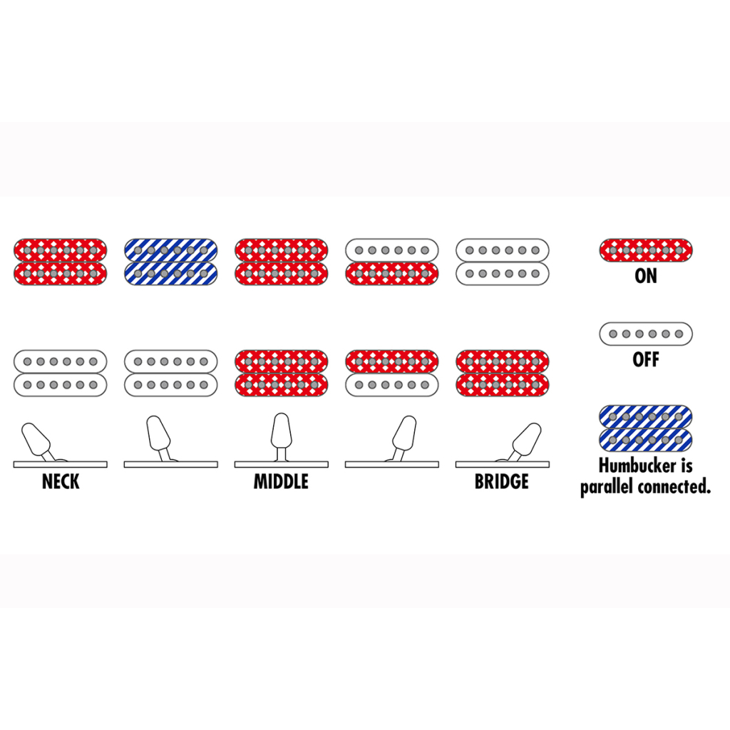 Електрогітара Ibanez RG421S SEM (234944) - зображення 8
