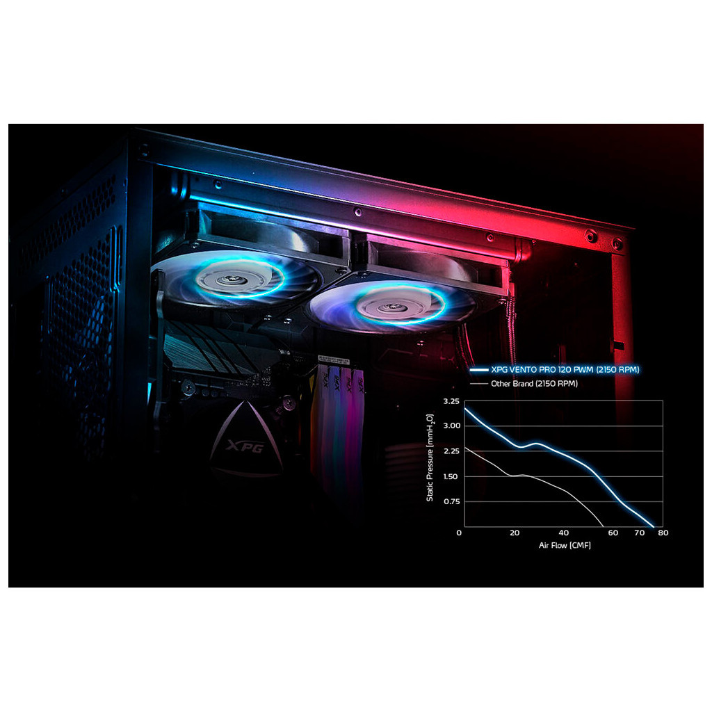 Кулер до корпусу ADATA VENTOPRO120PWM-BKCWW - зображення 8