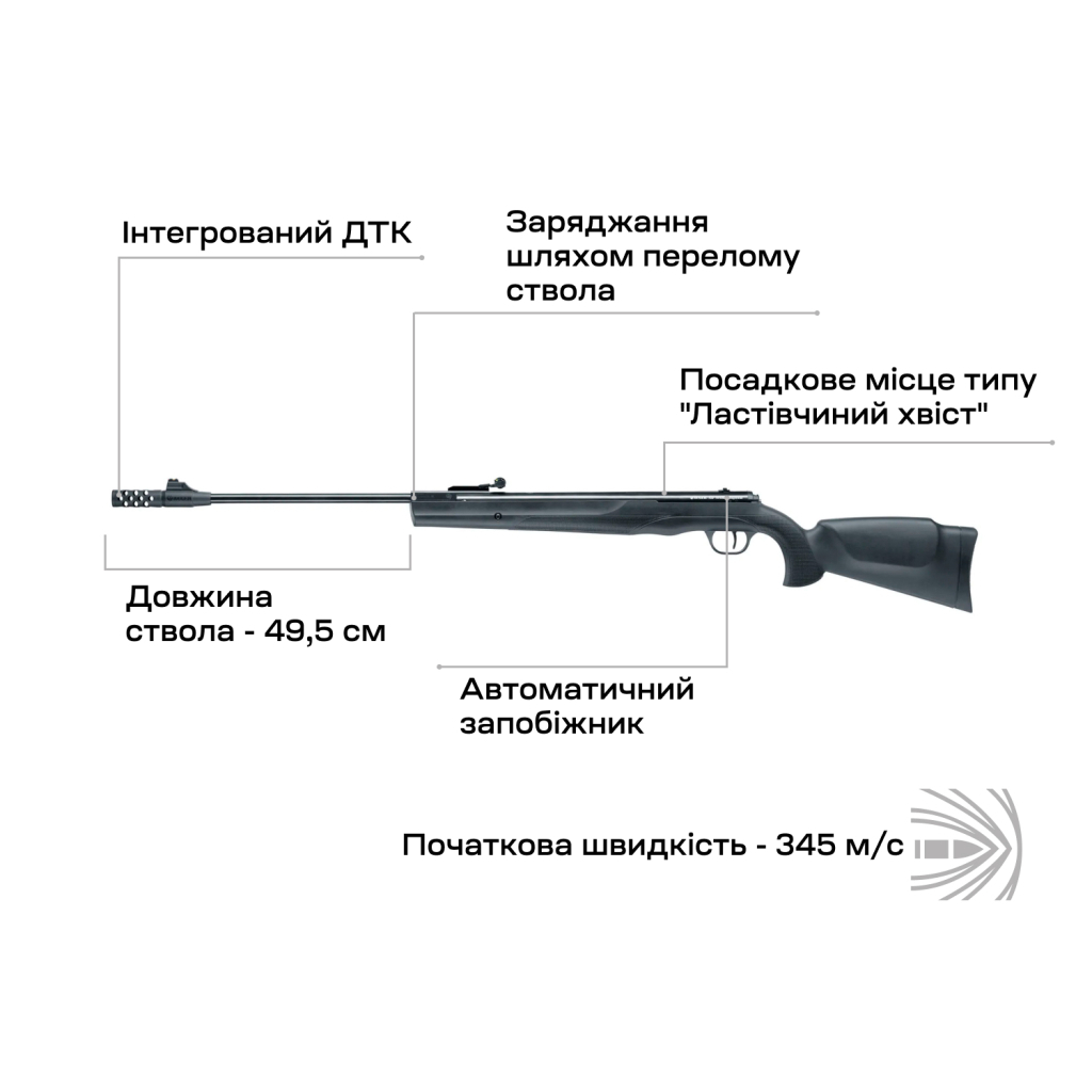 Пневматична гвинтівка Umarex Ruger Air Scout Magnum (2.4895) - зображення 4