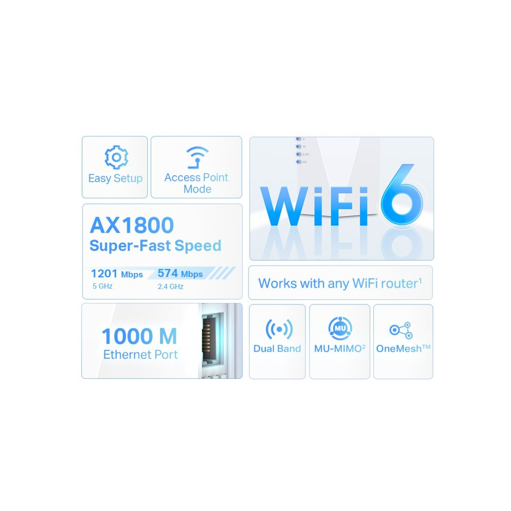 Ретранслятор TP-Link RE600X - изображение 4