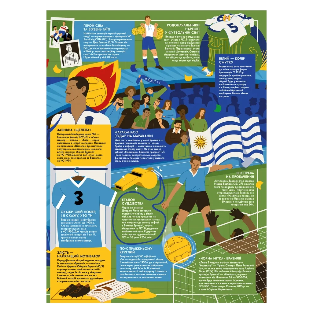 Книга Книга-мандрівка. Чемпіонати світу з футболу Видавництво Старого Лева (9789664484708) - зображення 11