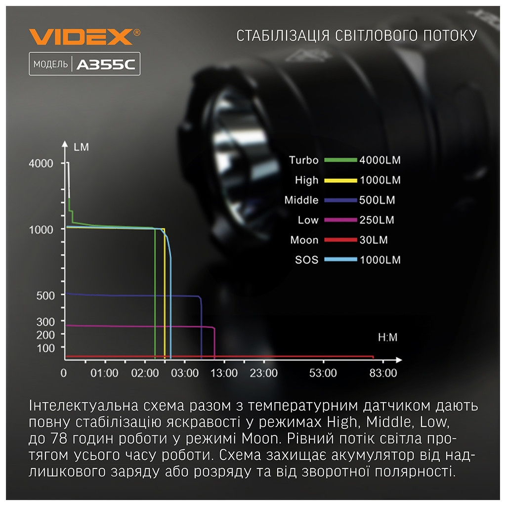 Ліхтар Videx VLF-A355C 4000Lm 5000K (VLF-A355C) - зображення 5