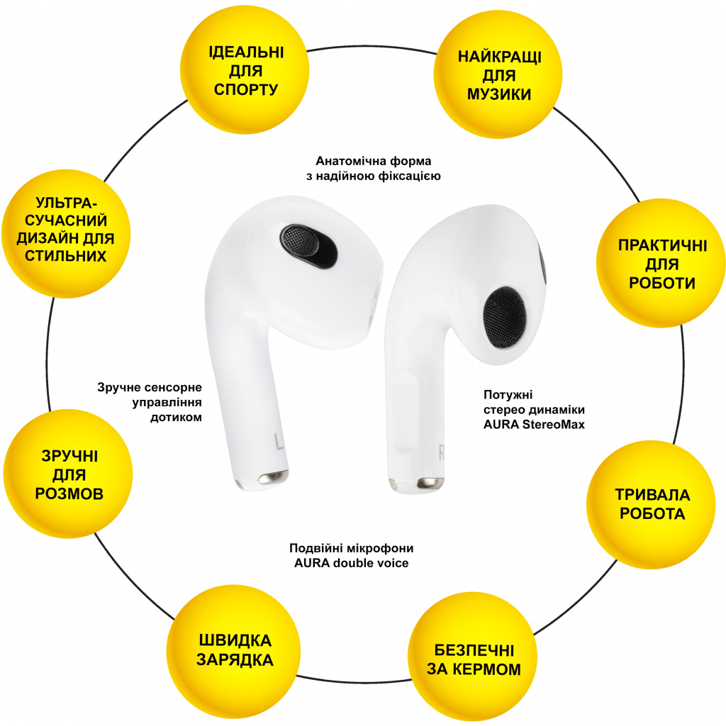 Навушники AURA 3 White (TWSA3W) - зображення 2