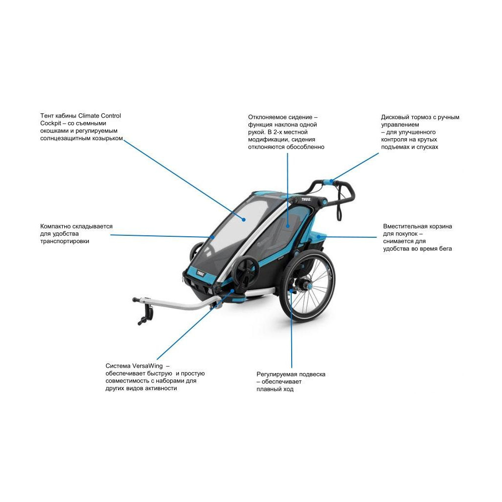 Коляска Thule мультиспортивна Chariot Sport2 Blue (TH10201003) - зображення 8